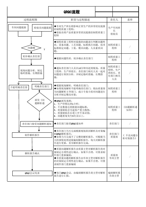 QRQC问题解析流程