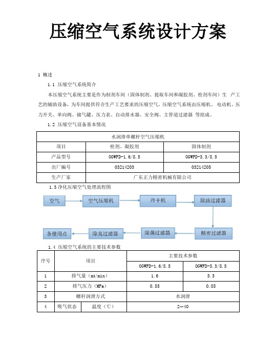 压缩空气系统设计方案