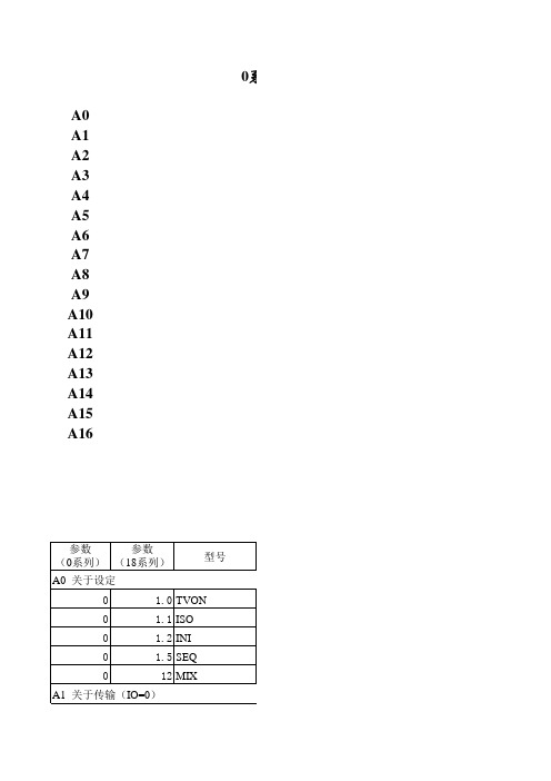 FANUC 0I参数