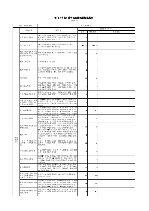 部门单位整体支出绩效目标申报表示例