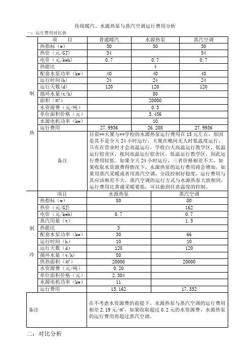 传统暖汽水源热泵与蒸汽空调的运行费用分析.