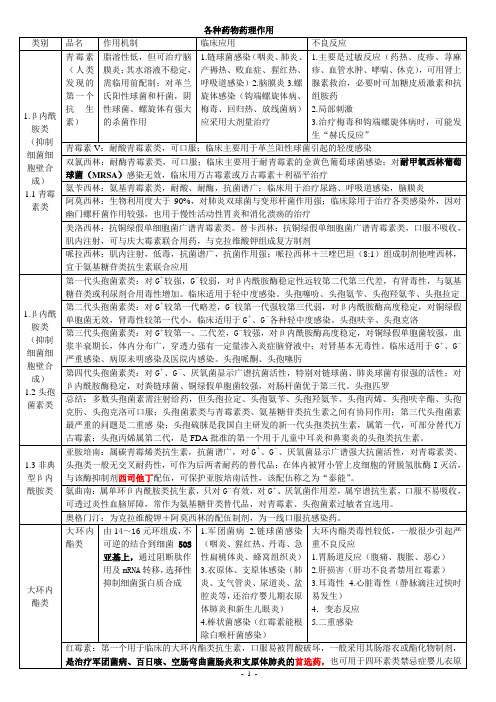 执业药师考试资料药理