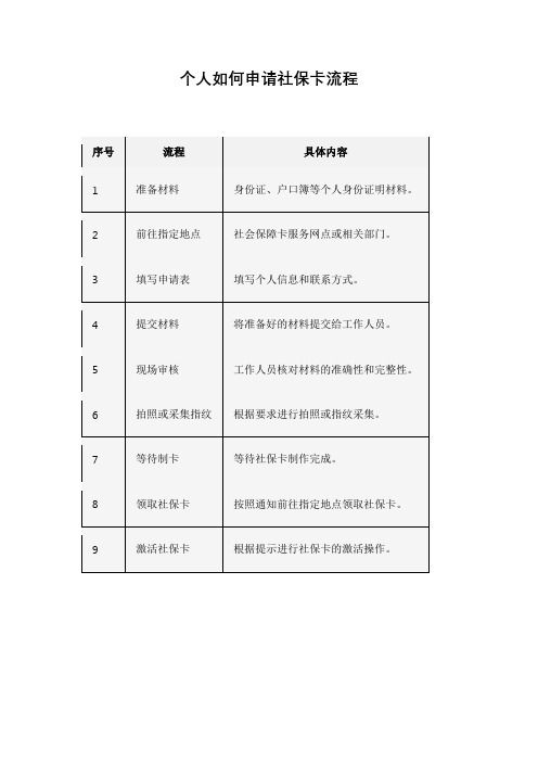 个人如何申请社保卡流程