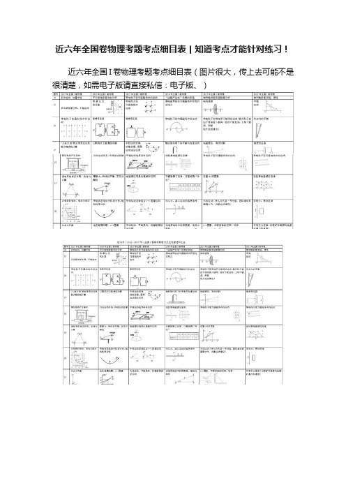 近六年全国卷物理考题考点细目表丨知道考点才能针对练习！