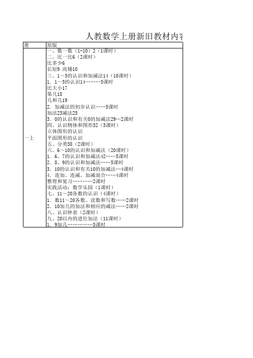 人教版小学数学上册新旧教材内容对比1