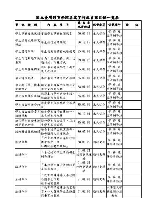 国立台湾体育学院各处室行政资讯目录一览表