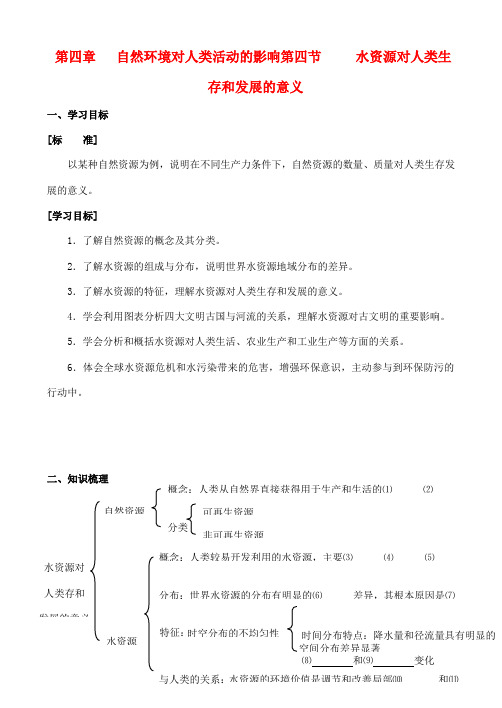 高中地理 4.4 水资源对人类生存和发展的意义学案 中图版必修1