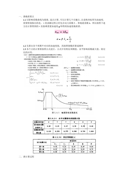 仿真分析中载荷的施加-加速度载荷谱及时程拍波的计算方法