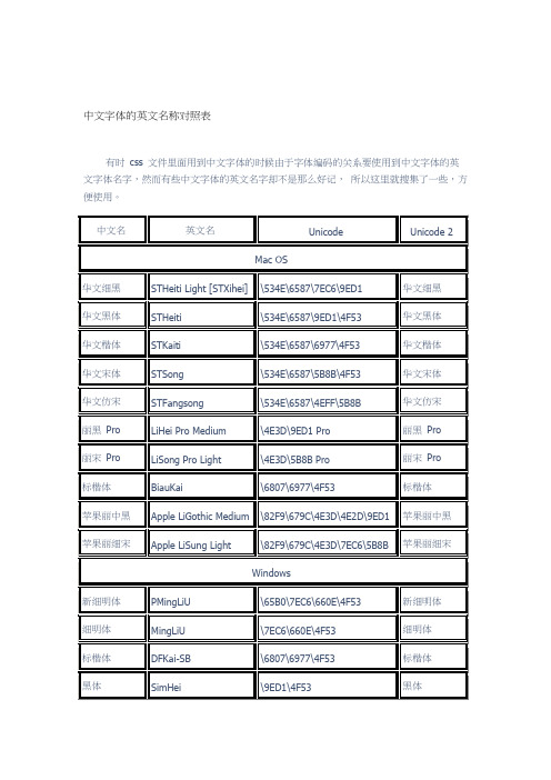 中文字体的英文名称对照表