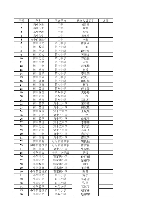 2013年拟录用新教师名单