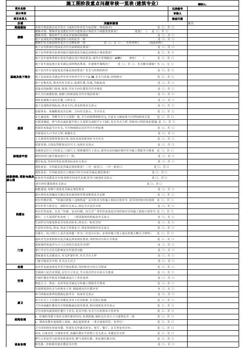 1建筑专业施工图阶段重点问题审核表