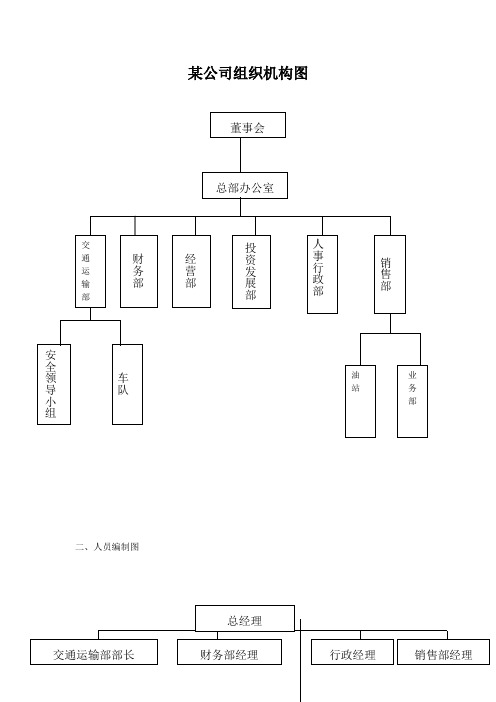 公司多级组织架构明晰规划图