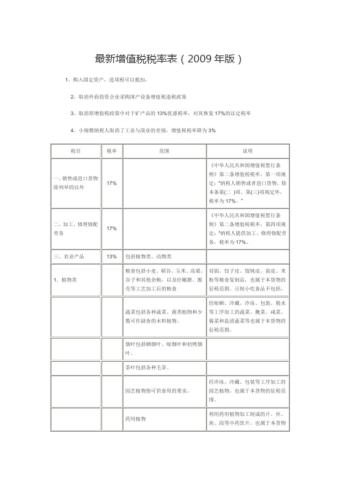 最新增值税税率表(2009年版)