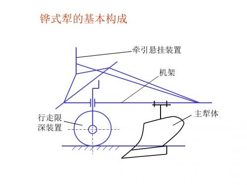 农业机械学4