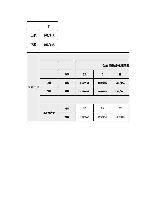 最新产品规格对照表