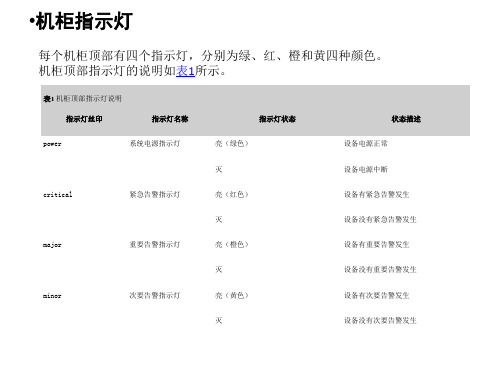 03- 设备指示灯