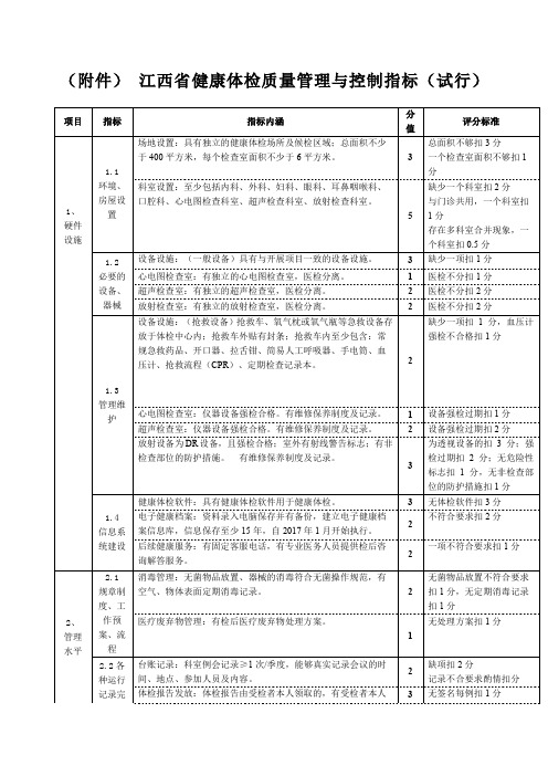 江西省健康体检质量管理与控制指标