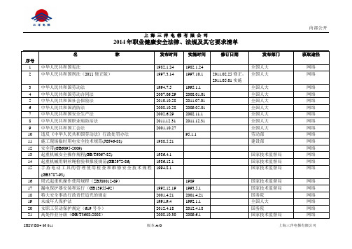 2014年职业健康安全法律法规