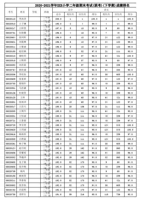 2020-2021学年小学二年级期末考试(联考)(下学期)成绩排名