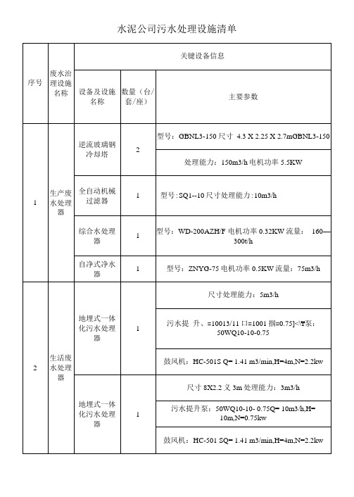 水泥公司污水处理设施清单