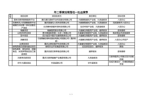 2018年二季度招商落地一批进度表