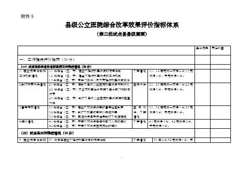 县级公立医院综合改革效果评价指标体系