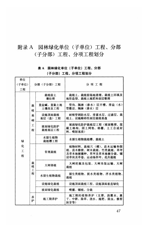 园林绿化工程分部分项划分