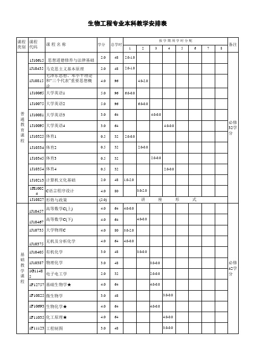 生物工程专业本科教学安排表