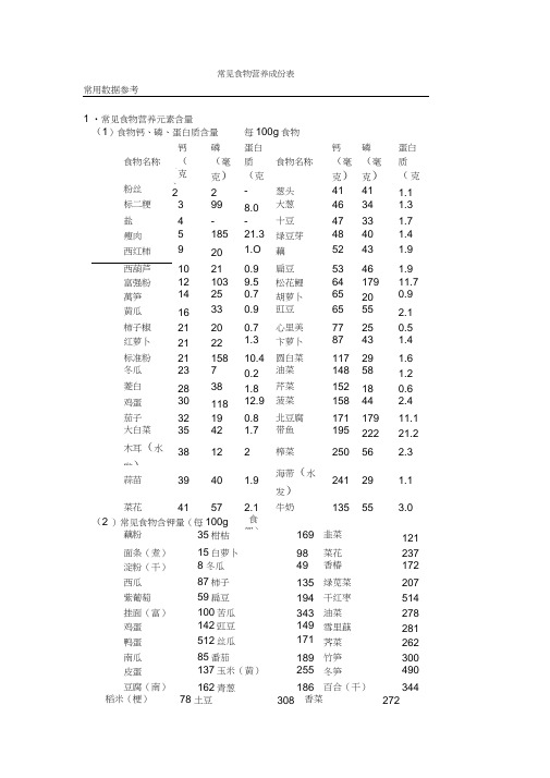 常见食物营养成份表