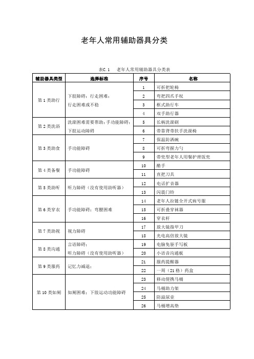 老年人常用辅助器具分类