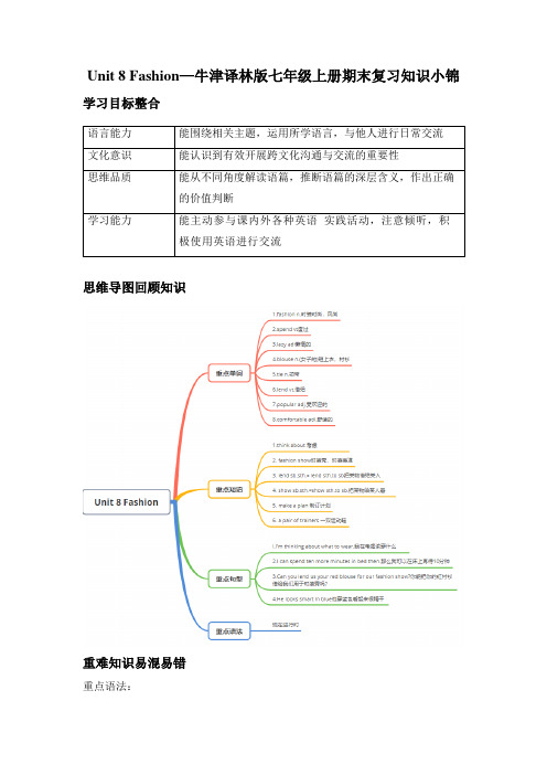 Unit+8+Fashion+期末复习知识讲义 牛津译林版七年级英语上册