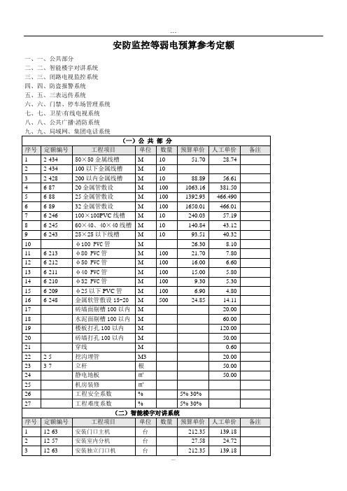 安防监控等弱电工程预算参考定额