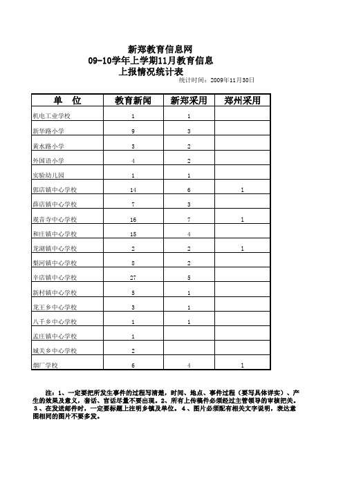 新郑教育信息网