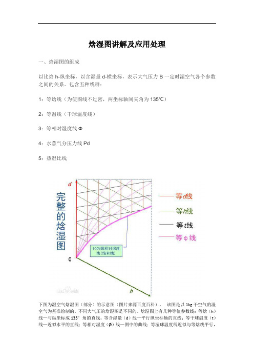 焓湿图讲解及应用处理