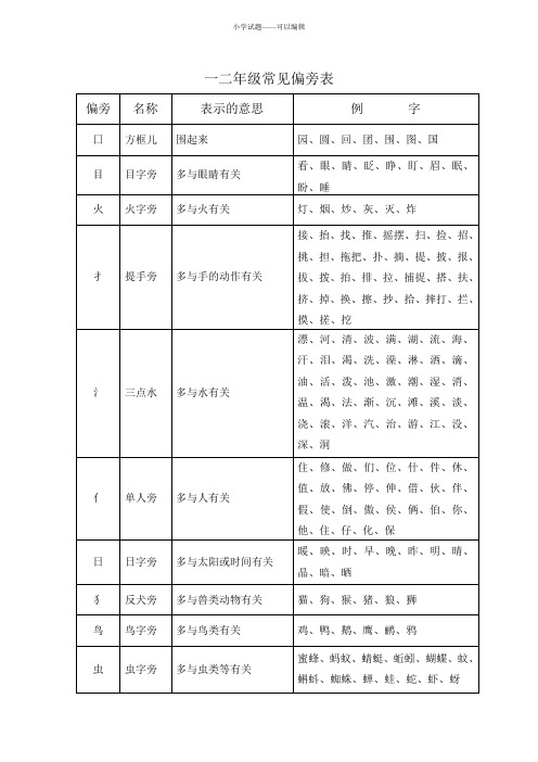 部编版人教版一二年级语文偏旁部首表