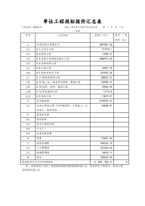 单位工程投标报价汇总表