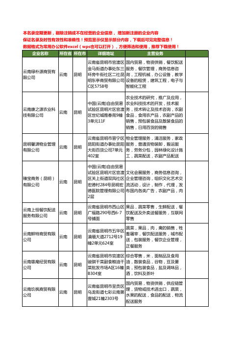 新版云南省昆明蔬菜配送服务工商企业公司商家名录名单联系方式大全52家