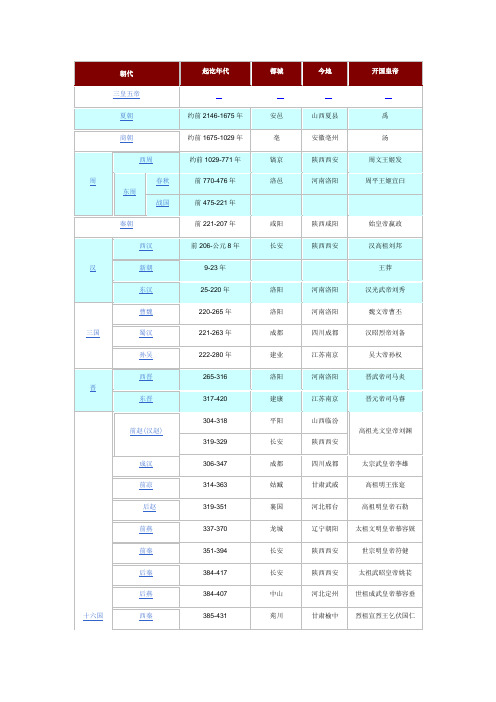 中国历史朝代表(图表+文字,非常详细)