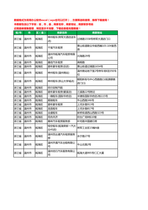 2020新版浙江省温州市瓯海区汽车租赁工商企业公司商家名录名单联系电话号码地址大全20家