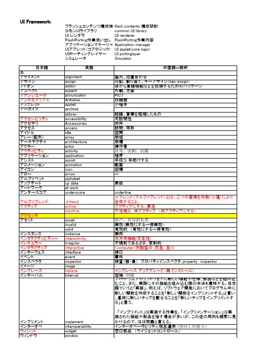 対日软件外包用语