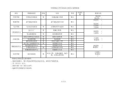 中国民航大学实验实习岗位计划明细表