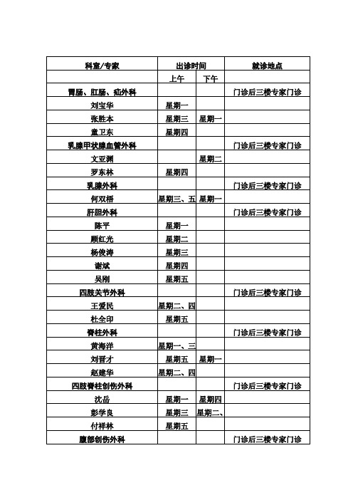 重庆市大坪医院、重医专家门诊时间
