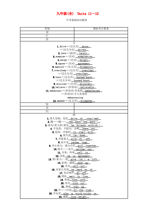 中考英语命题研究 第一部分 教材知识梳理篇 九全 Units 11-12(精讲)试题