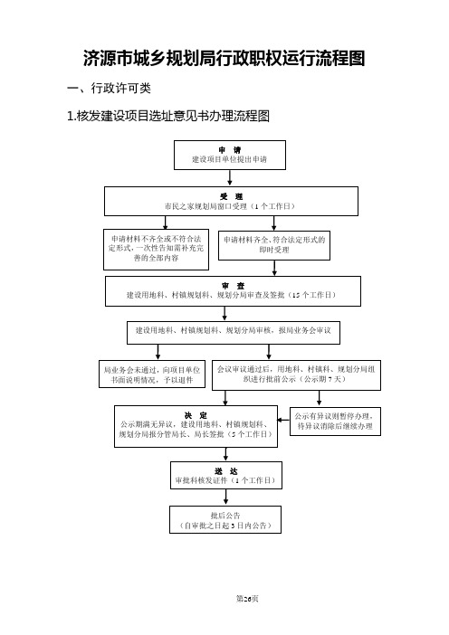 建设项目选址意见书办理流程图