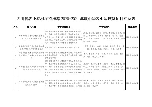 四川省农业农村厅拟推荐2020-2021年度中华农业科技奖项目汇总表【模板】