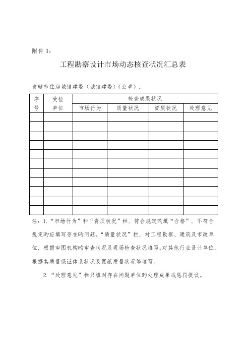 工程勘察设计市场动态核查情况汇总表