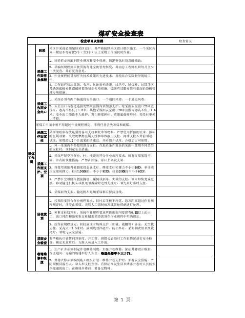 煤矿安全检查表。