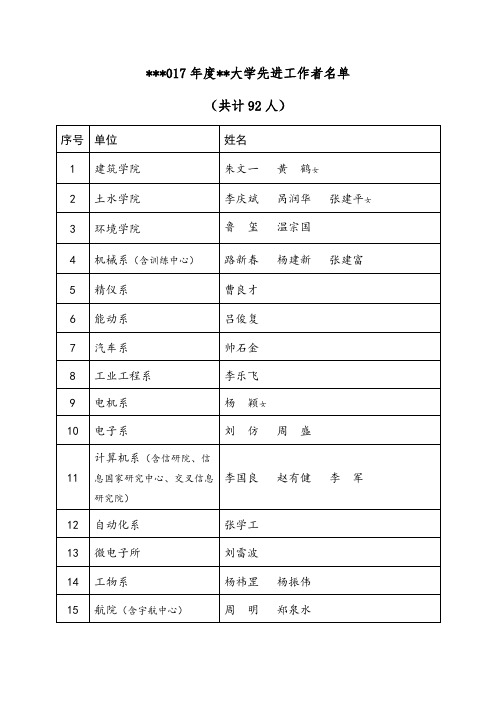 2017年度清华大学先进工作者名单【模板】