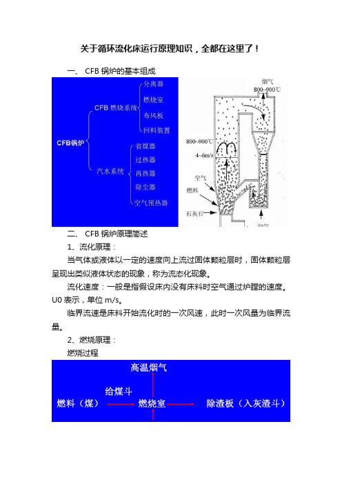 关于循环流化床运行原理知识，全都在这里了！