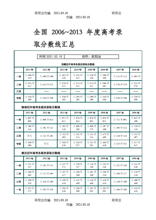 全国~度高考录取分数线汇总之欧阳治创编